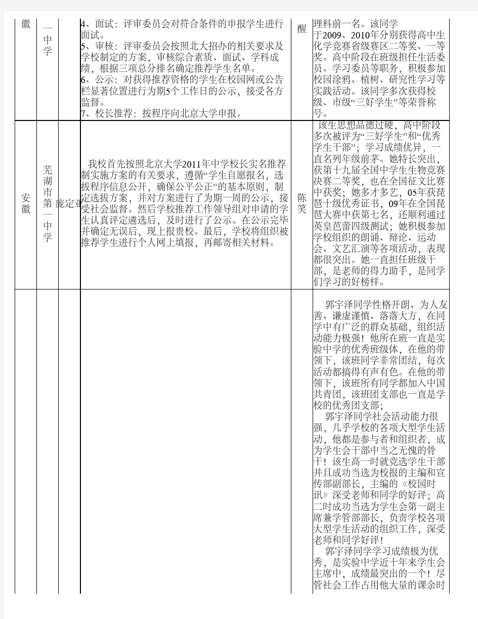 北京大学2011年“中学校长实名推荐制”推荐学生名单