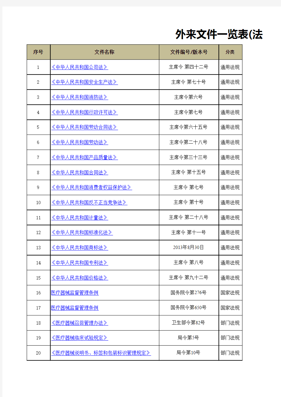 医疗器械产品适用法规清单