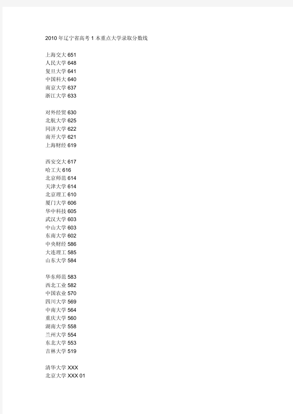 2010年辽宁省高考1本重点大学录取分数线