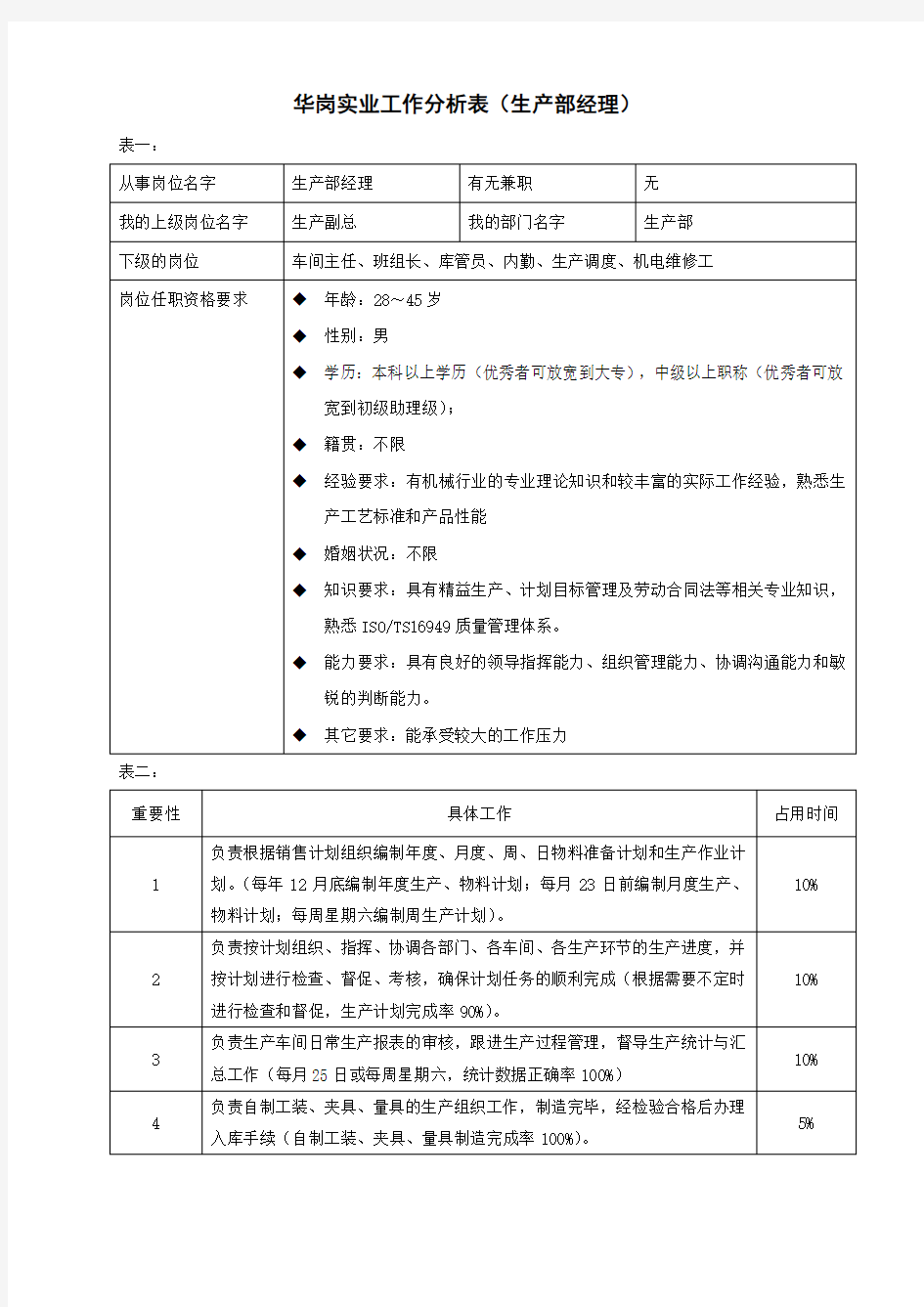 工作分析表—生产部经理