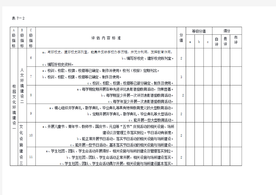贵州省校园文化建设评估标准