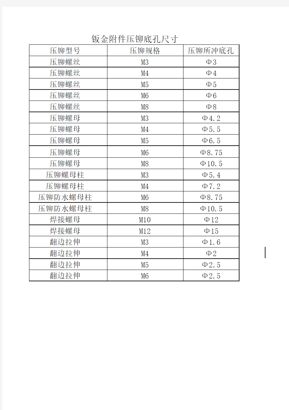 钣金附件压铆底孔尺寸