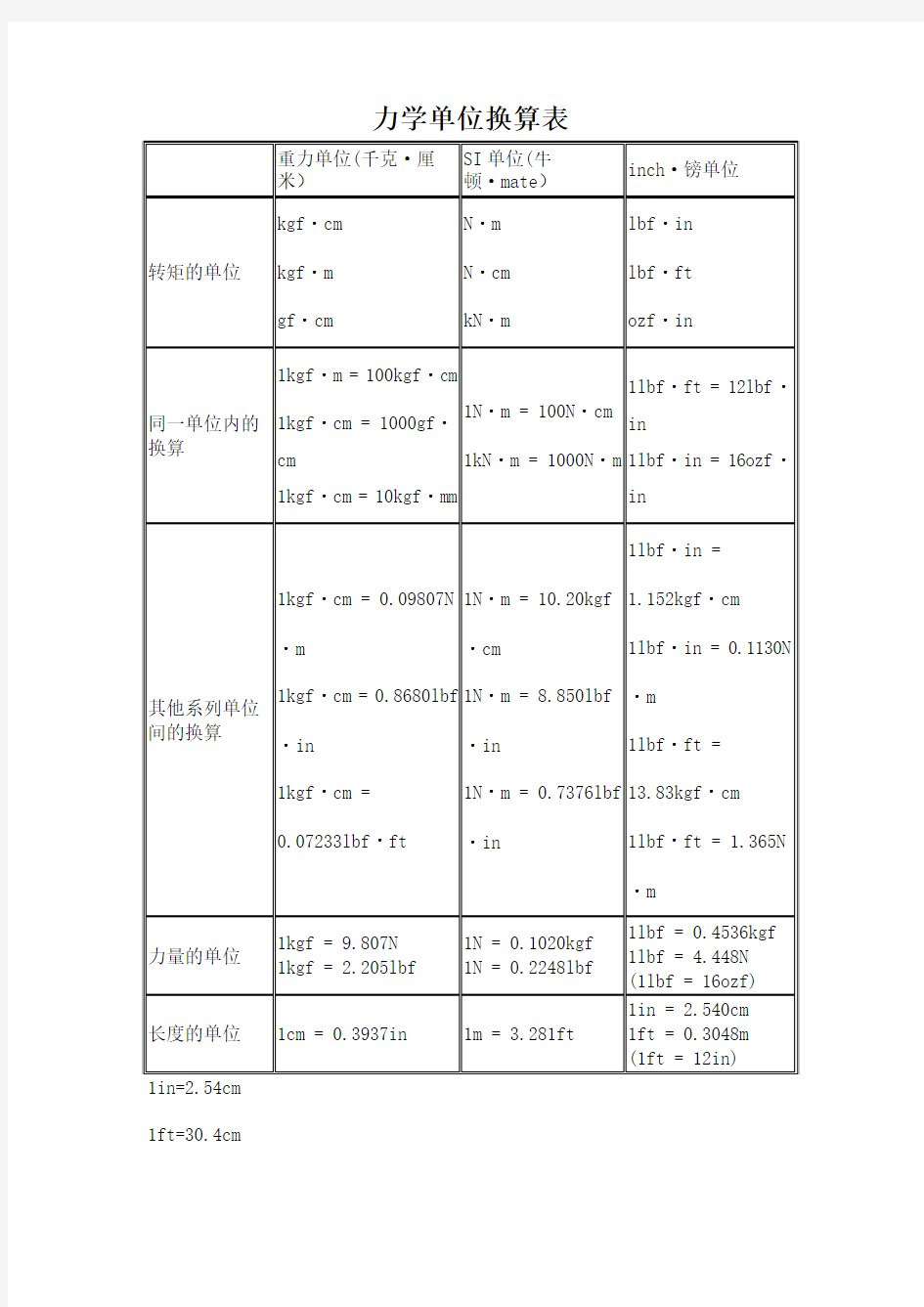 力学单位换算表