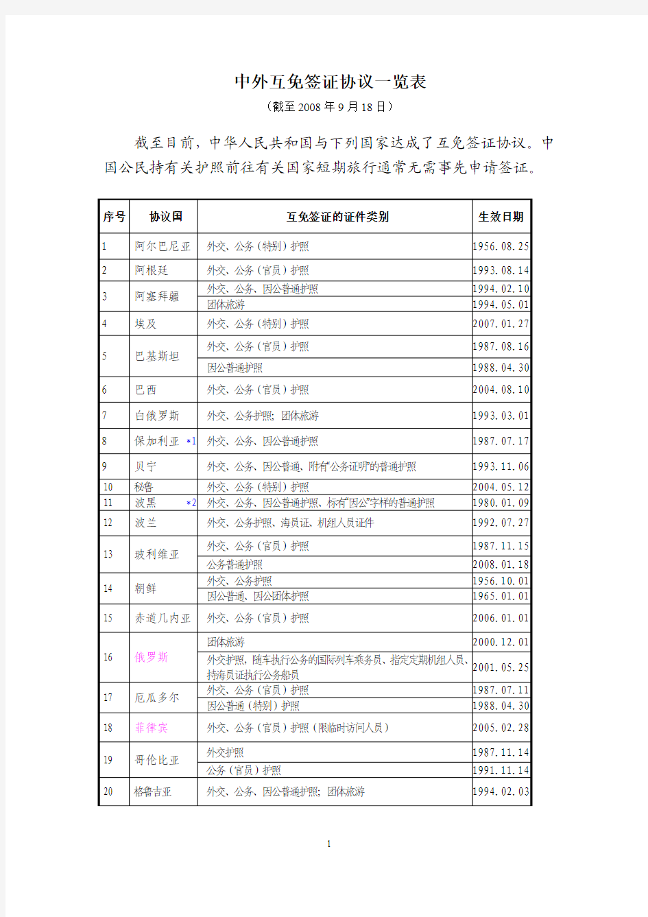 外交护照免签国家