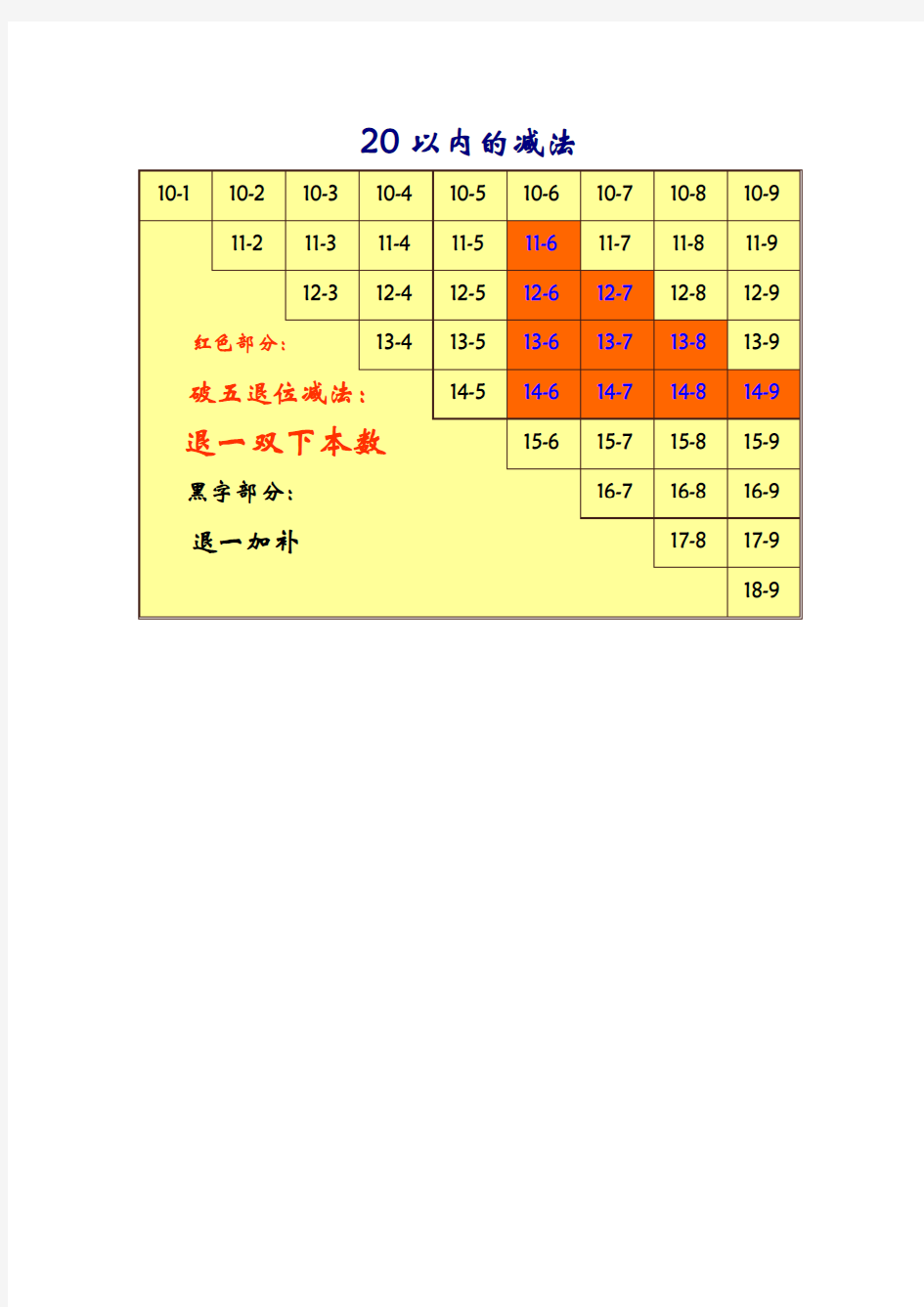 珠心算20以内的加减法口诀表