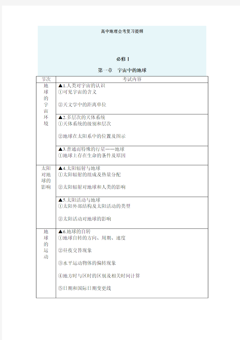 高中地理会考复习提纲