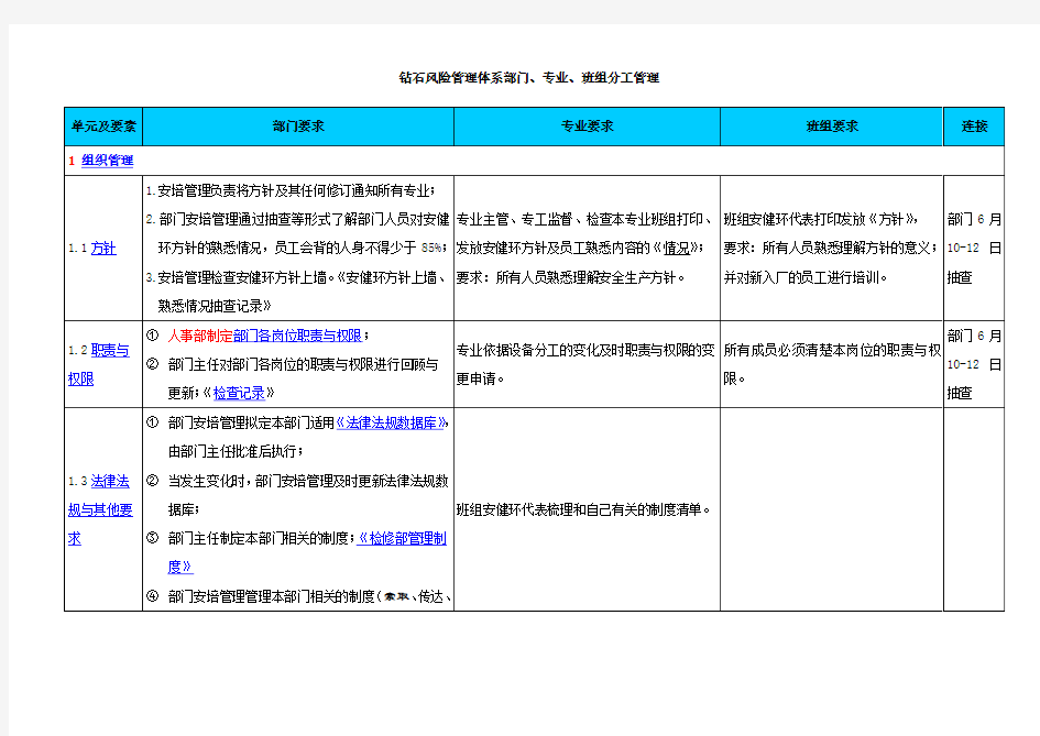 部门安健环管理体系