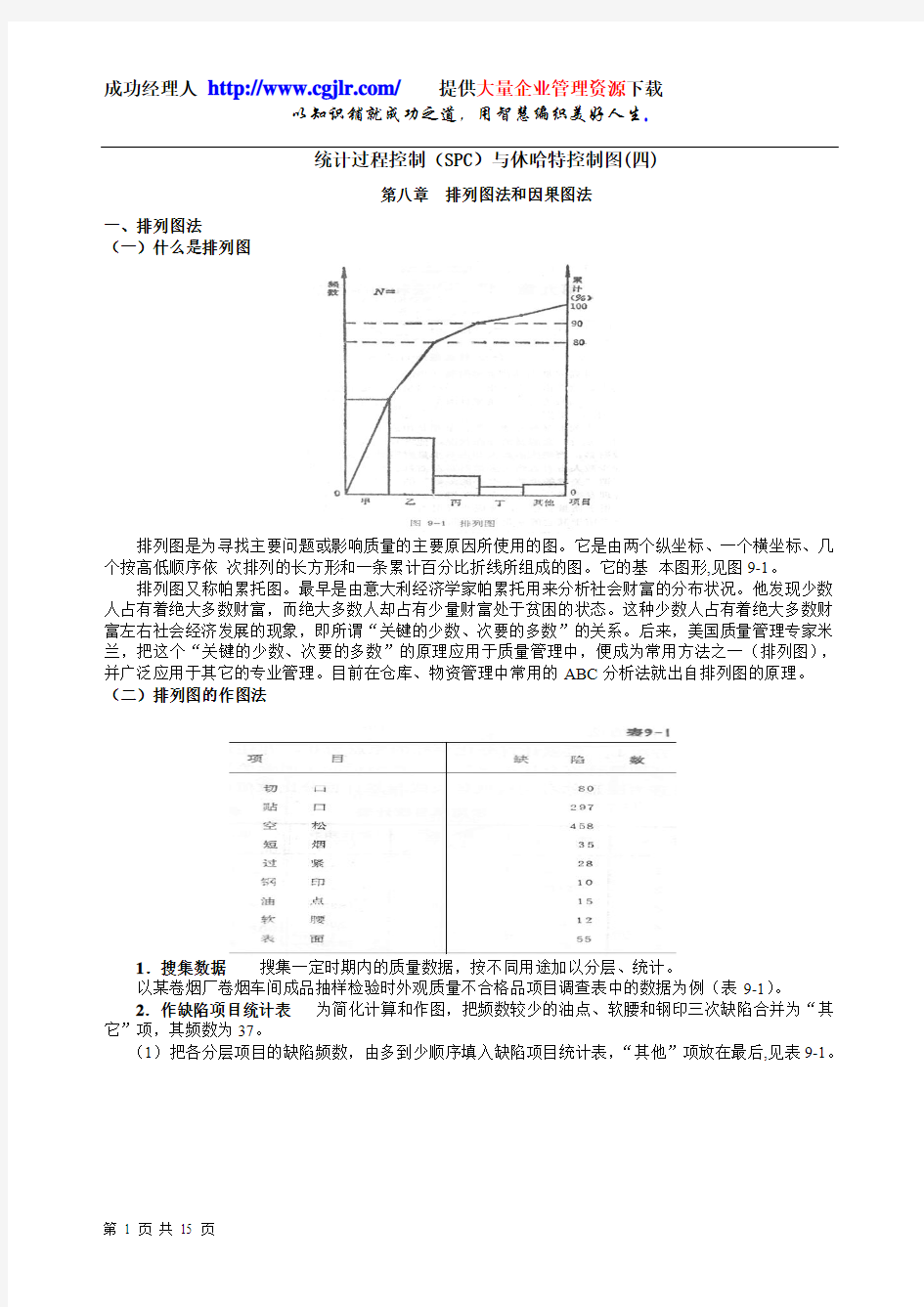 统计过程控制(SPC)与休哈特控制图(四)