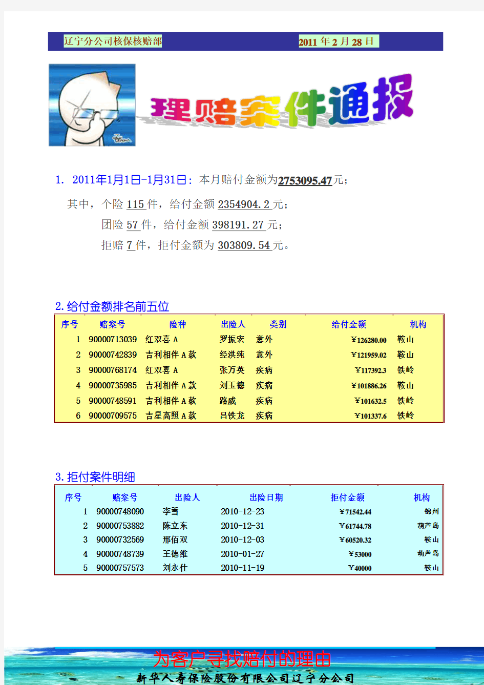 理赔月报(2011年第一期)辽分