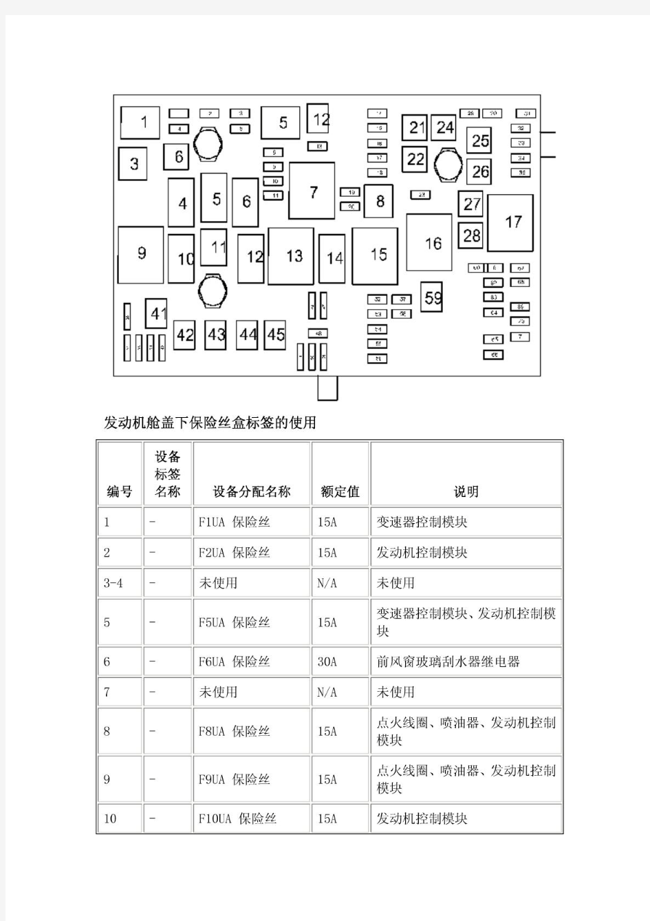 新君威保险丝盒说明