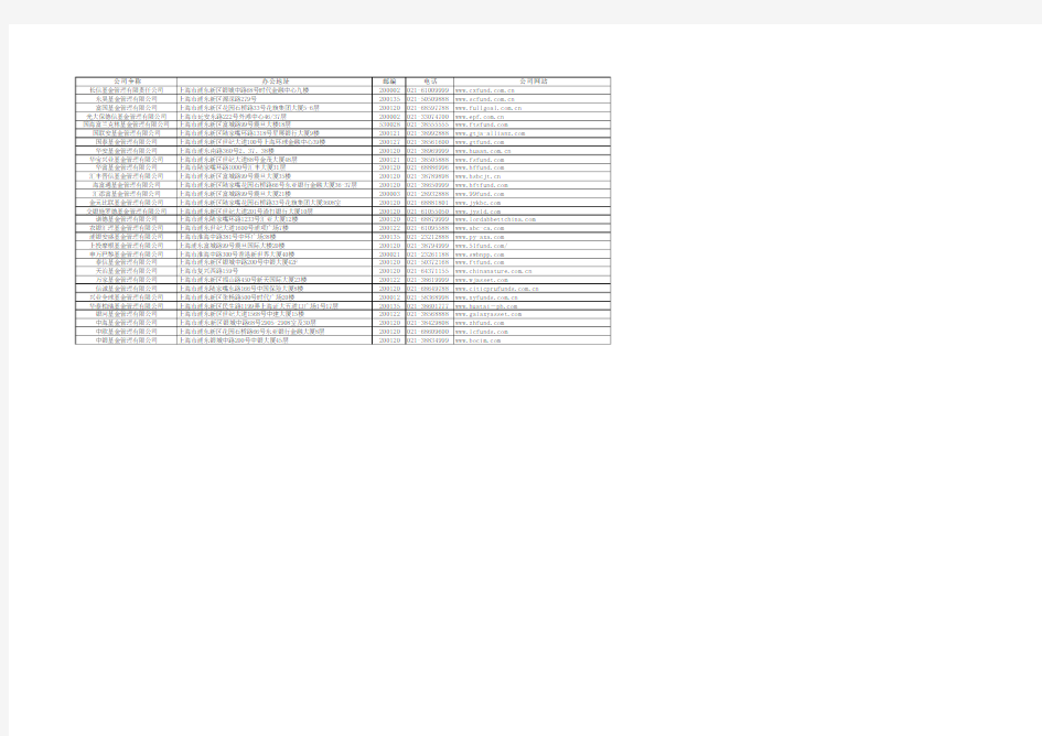 上海辖区基金管理公司名录0531xls - 中国证券监督管理委员会