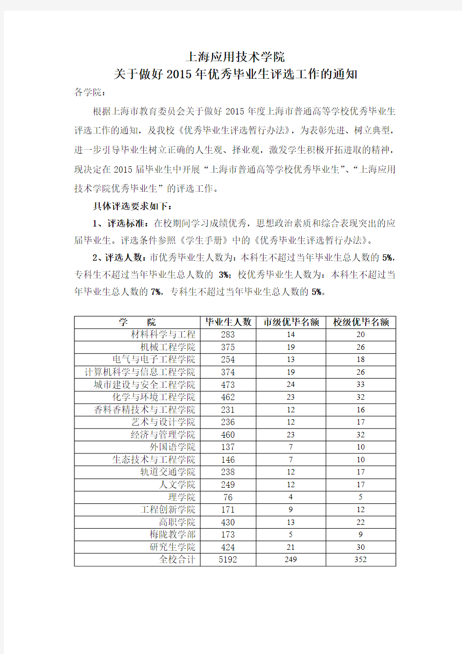 2015年优秀毕业生评选通知