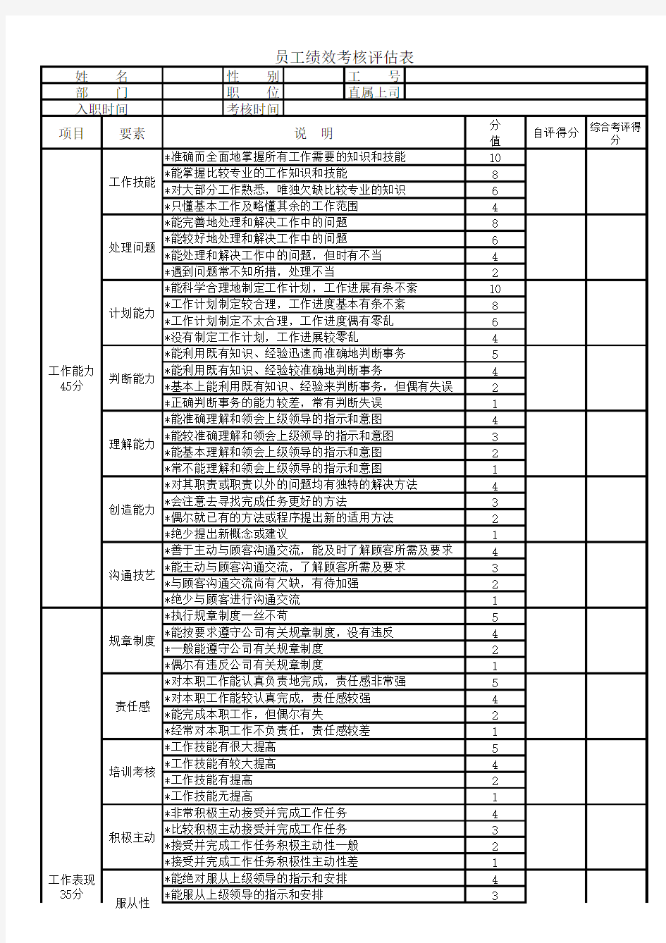 员工绩效考核评估表