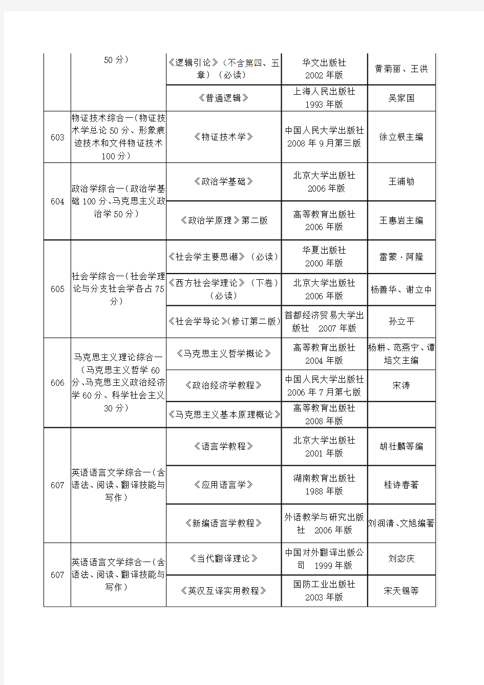 中国政法大学研究生考试参考书目