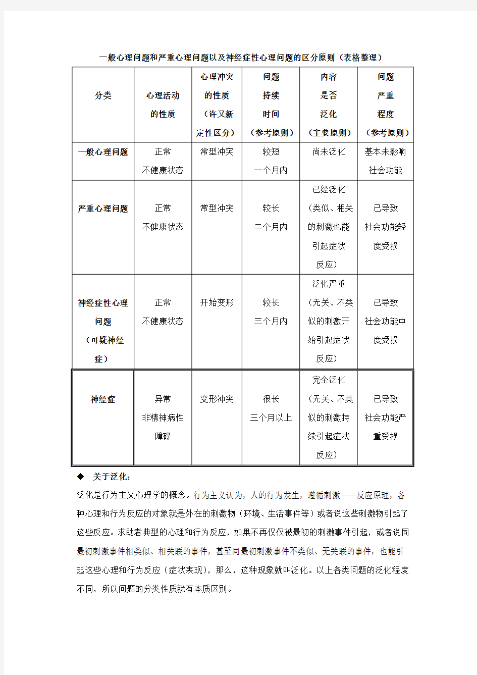 一般心理问题和严重心理问题以及神经症性心理问题的区分原则