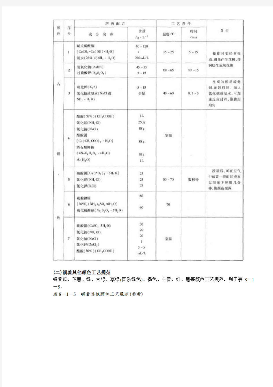 铜及铜合金着色