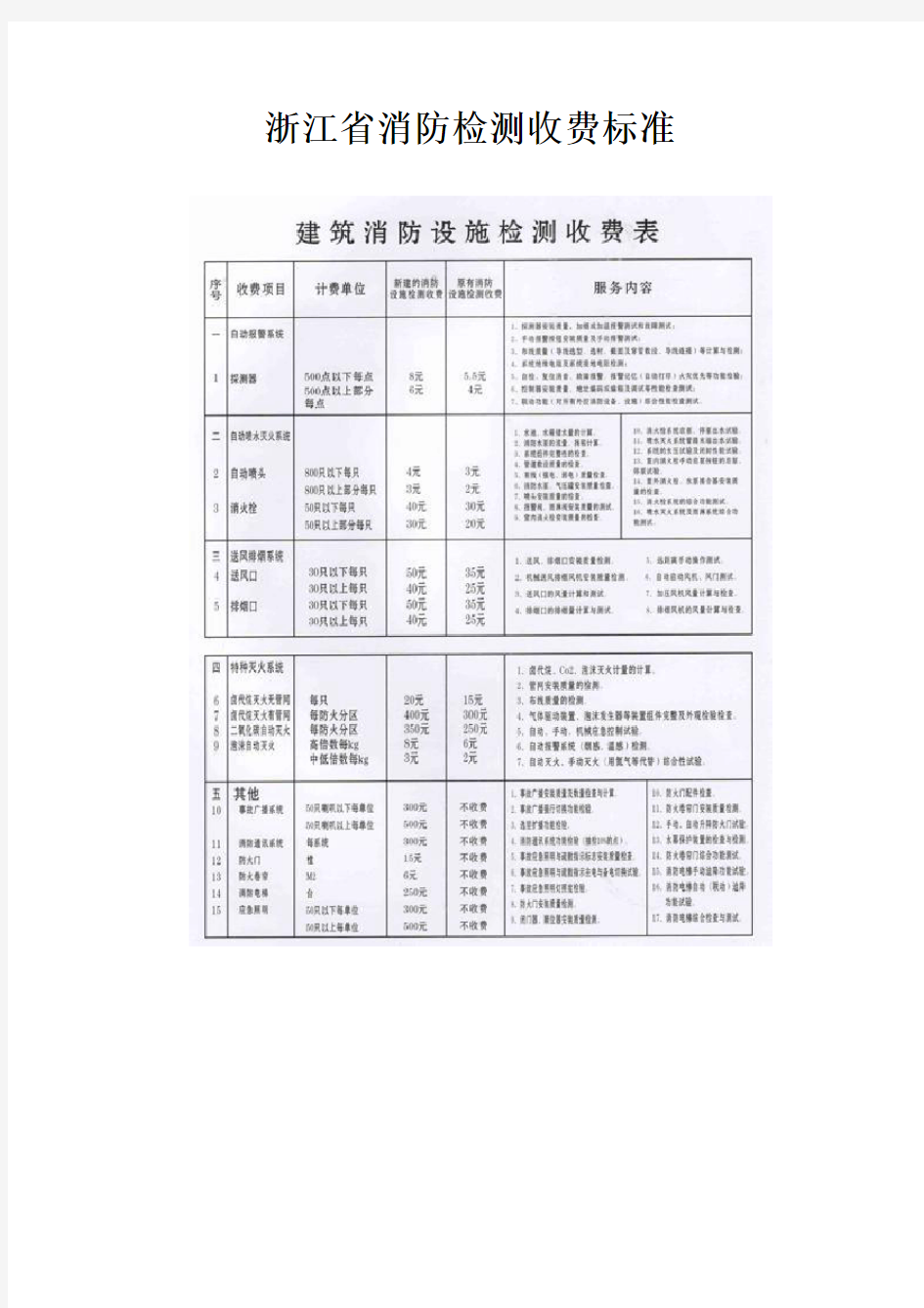 浙江省消防检测收费标准