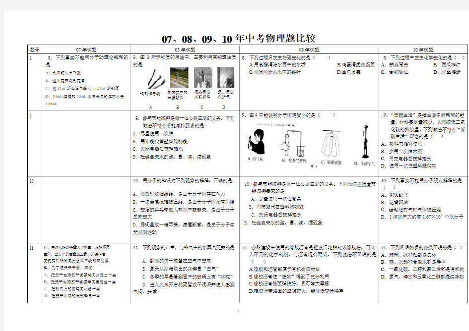 中考物理四年题对比(新)