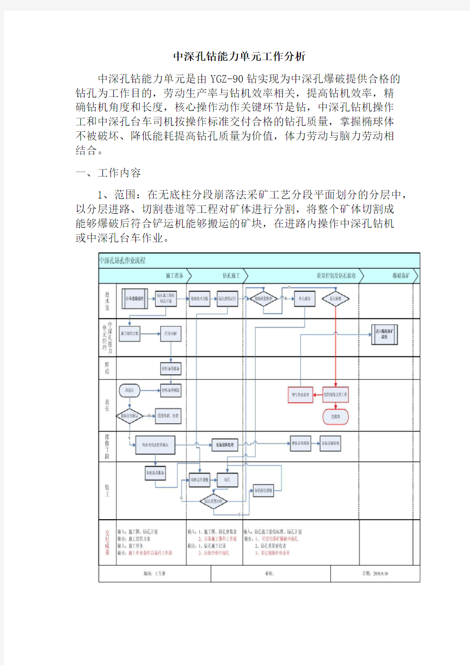 中深孔YGZ-90钻工作分析