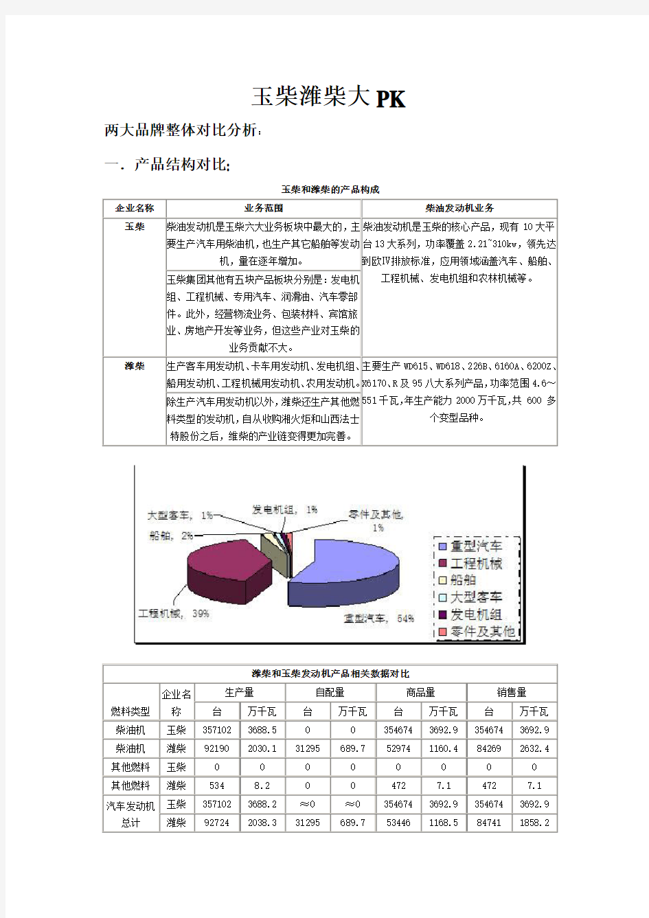 玉柴VS潍柴