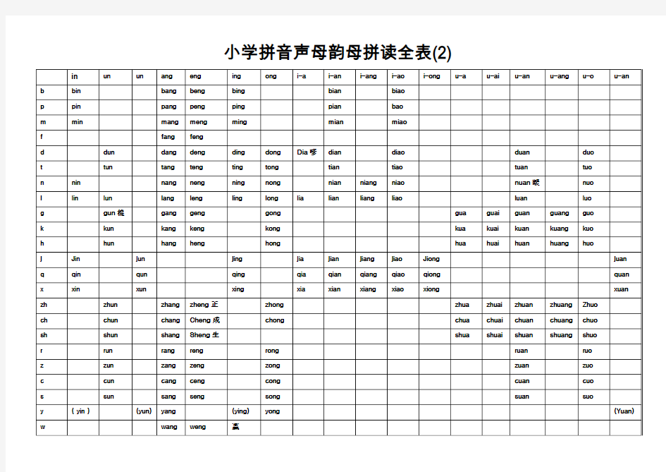 小学拼音声母韵母拼读全表