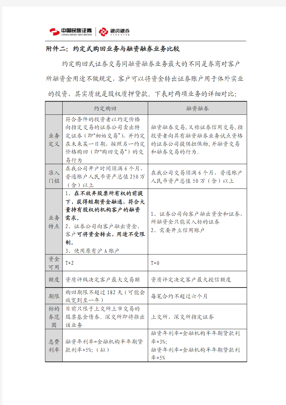 约定式购回业务与融资融券业务比较