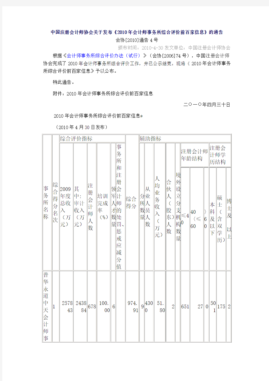 中国注册会计师协会关于发布《2010年会计师事务所综合评价前百家信息》的通告