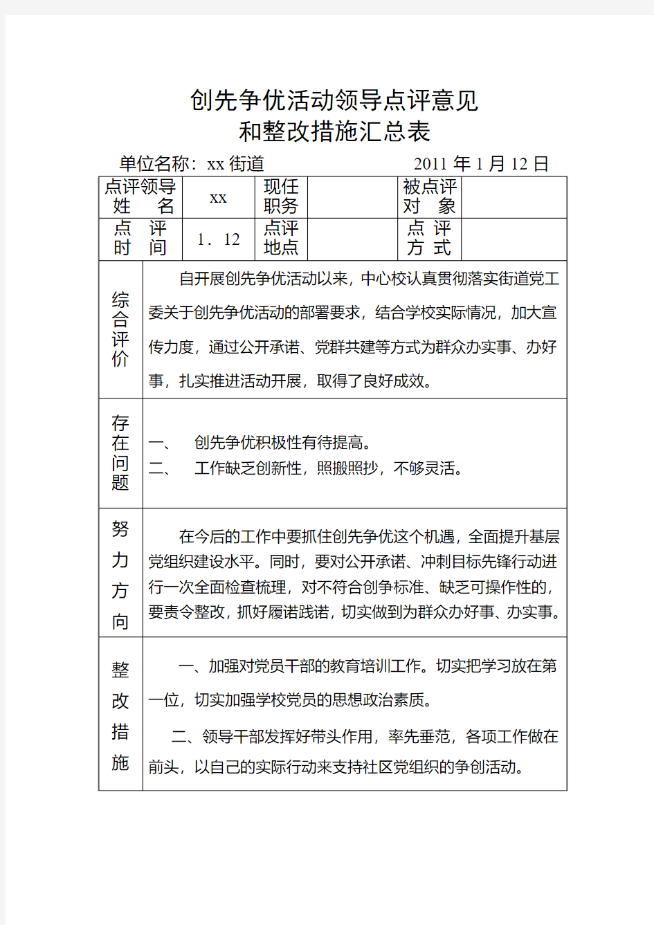 创先争优活动领导点评意见和整改措施汇总表(部门党支部及书记)