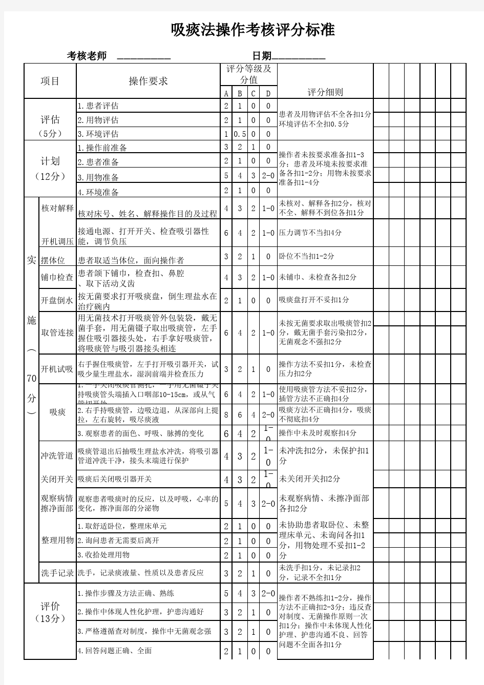 吸痰法操作考核评分标准