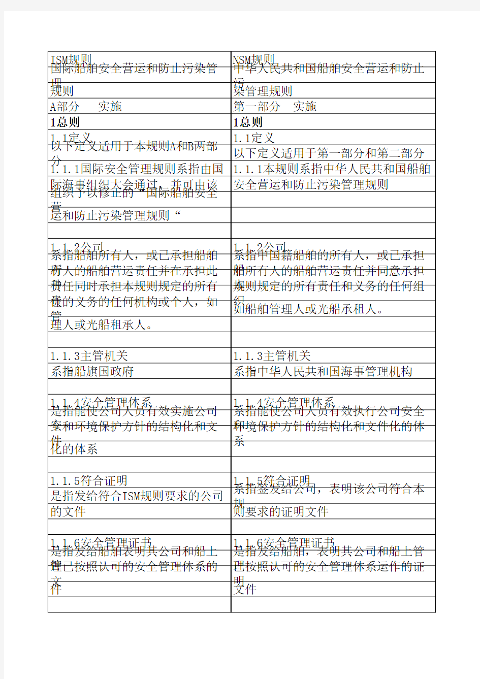 ISM规则与NSM规则完整版