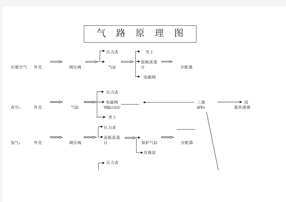 气路原理图