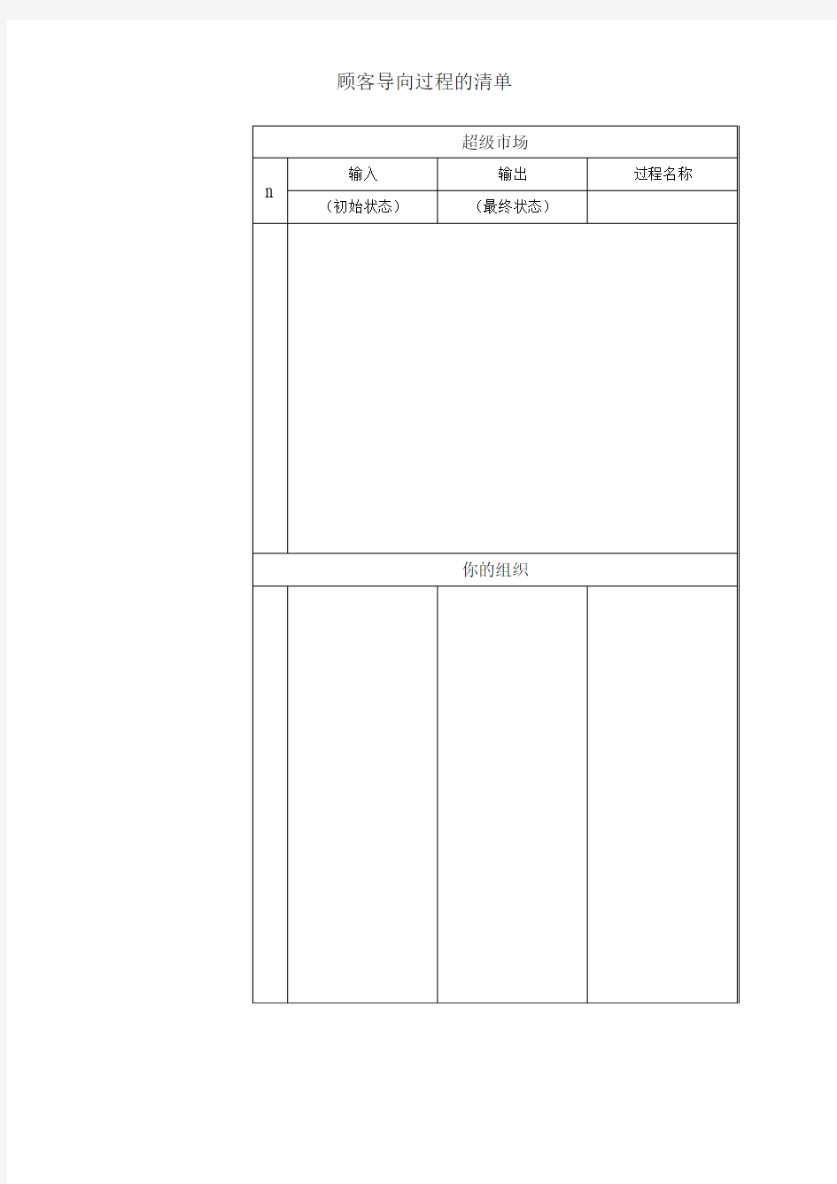 顾客导向过程的清单