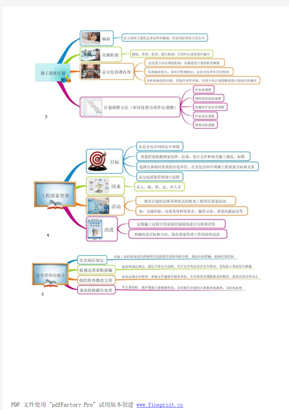 2015年一级建造师机电实务-管理部分思维导图