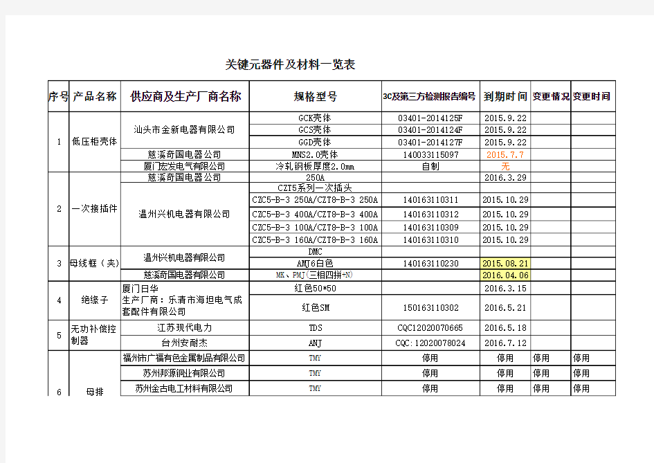 低压关键元器件及材料清单