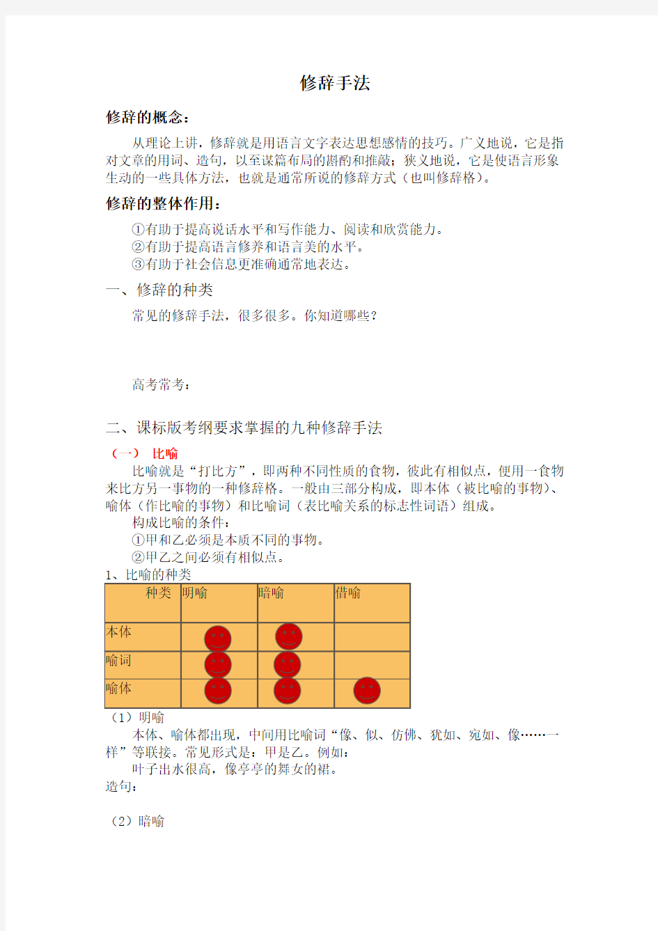 高考语文 修辞手法练习(答案版)