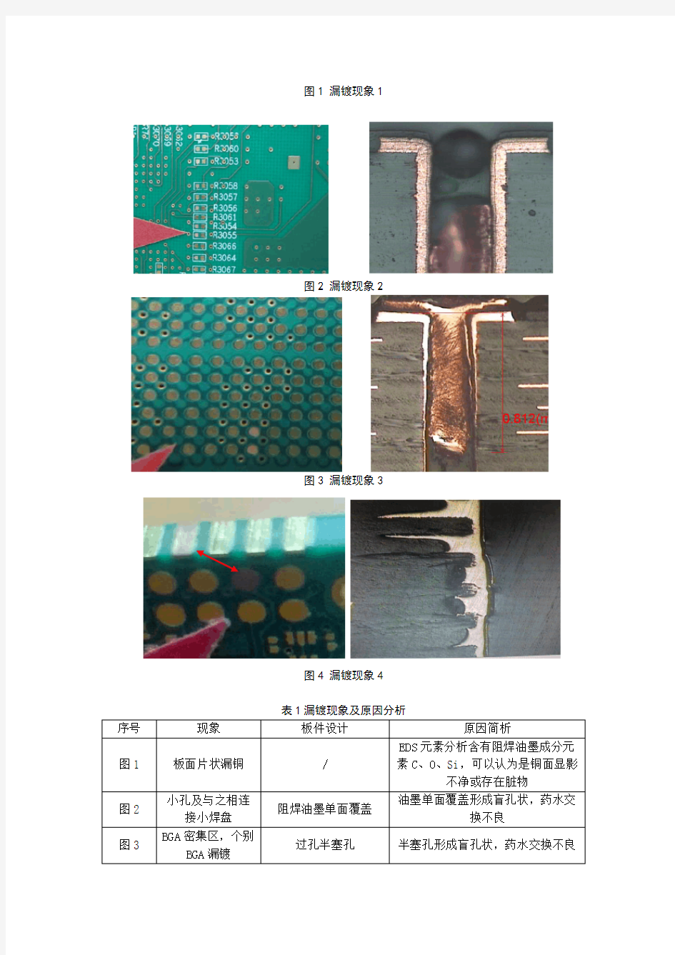 S-075-化学镍金中漏镀原理分析及改善措施-程刘锁