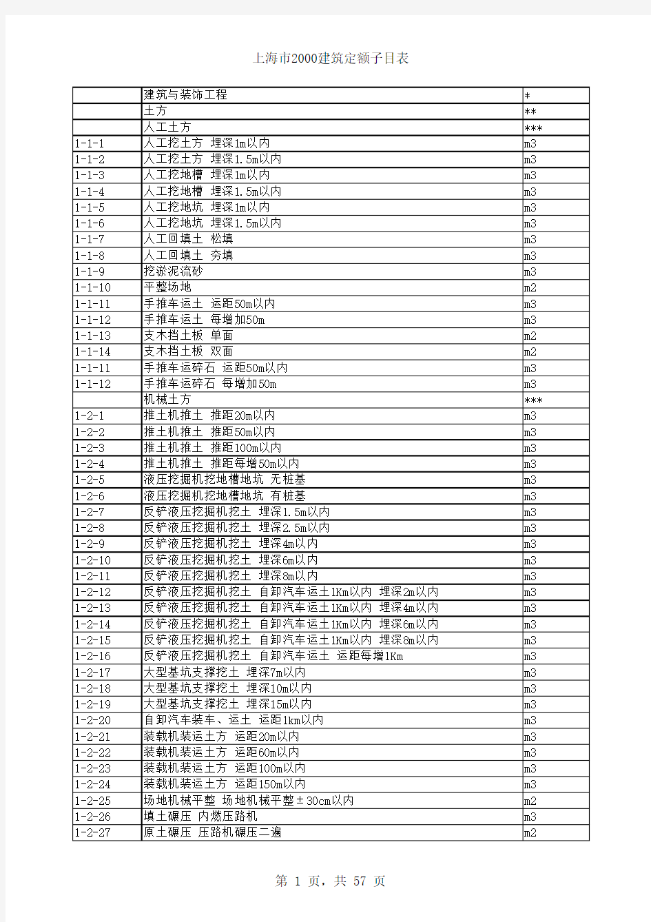 上海市2000建筑定额子目表