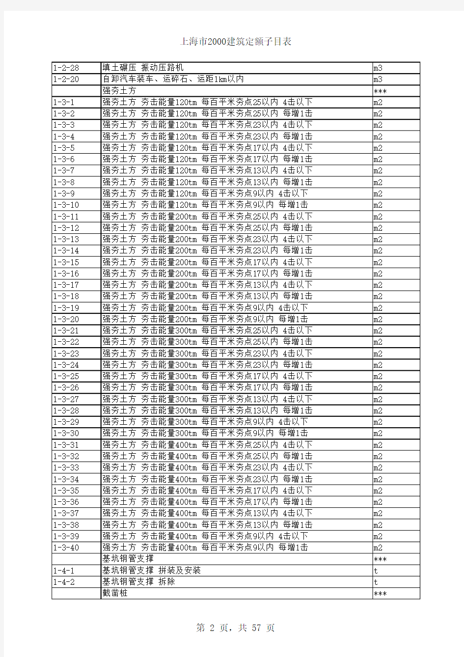 上海市2000建筑定额子目表