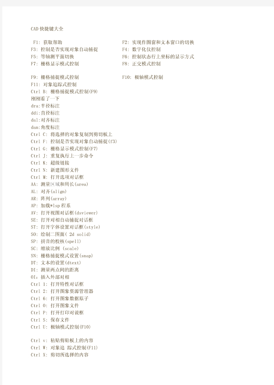 AUTO CAD软件快捷键大全