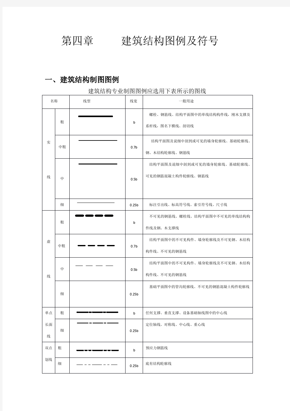 4章建筑结构图例与符号