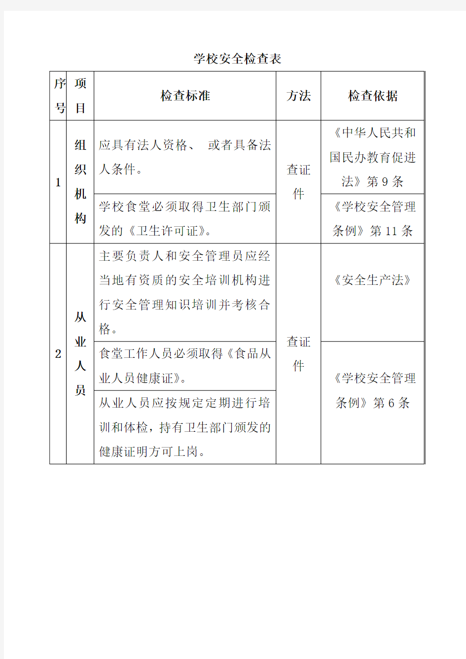 学校安全检查表