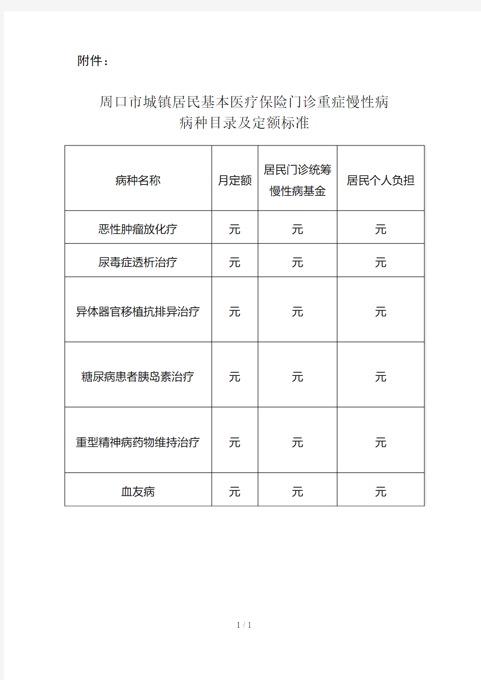 市直门诊重慢病病种范围及定额标准