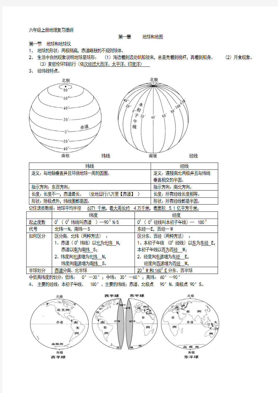 最新六年级上册地理复习提纲