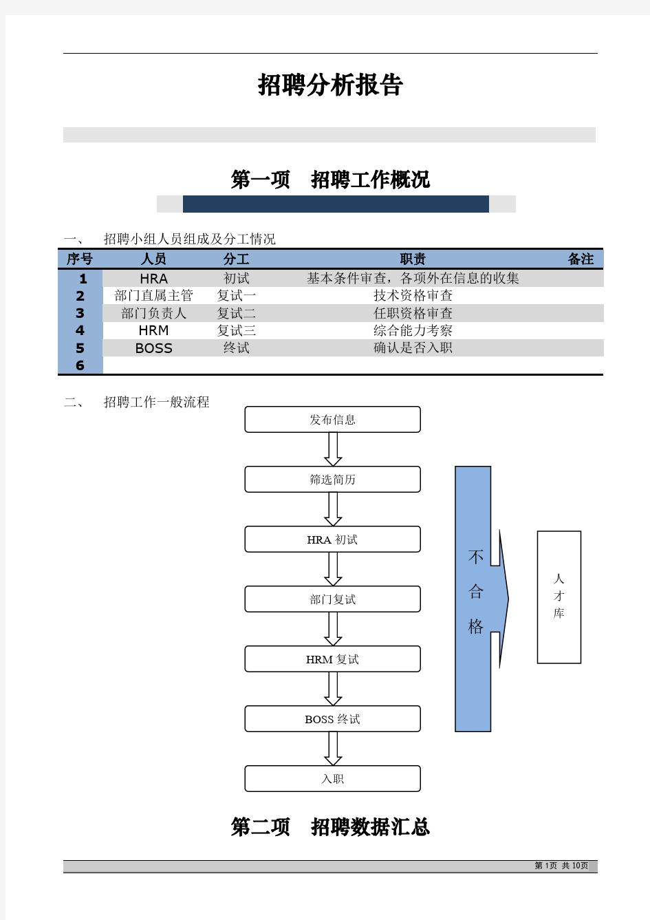 招聘分析报告