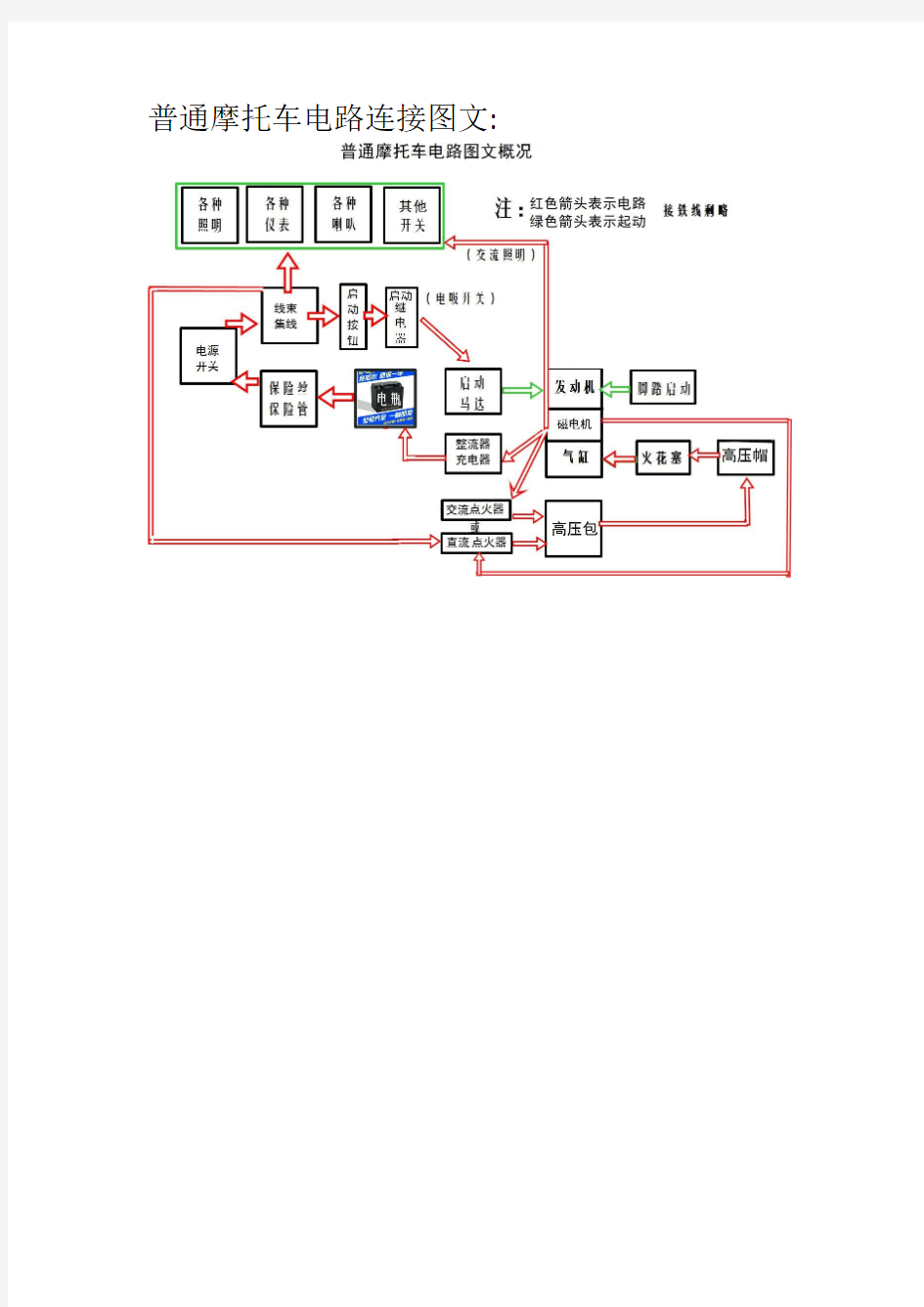 普通摩托车电路连接图文