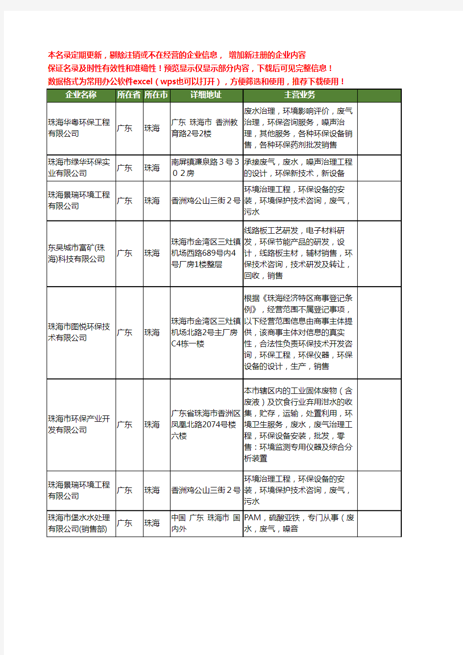 新版广东省珠海废气治理工商企业公司商家名录名单联系方式大全14家