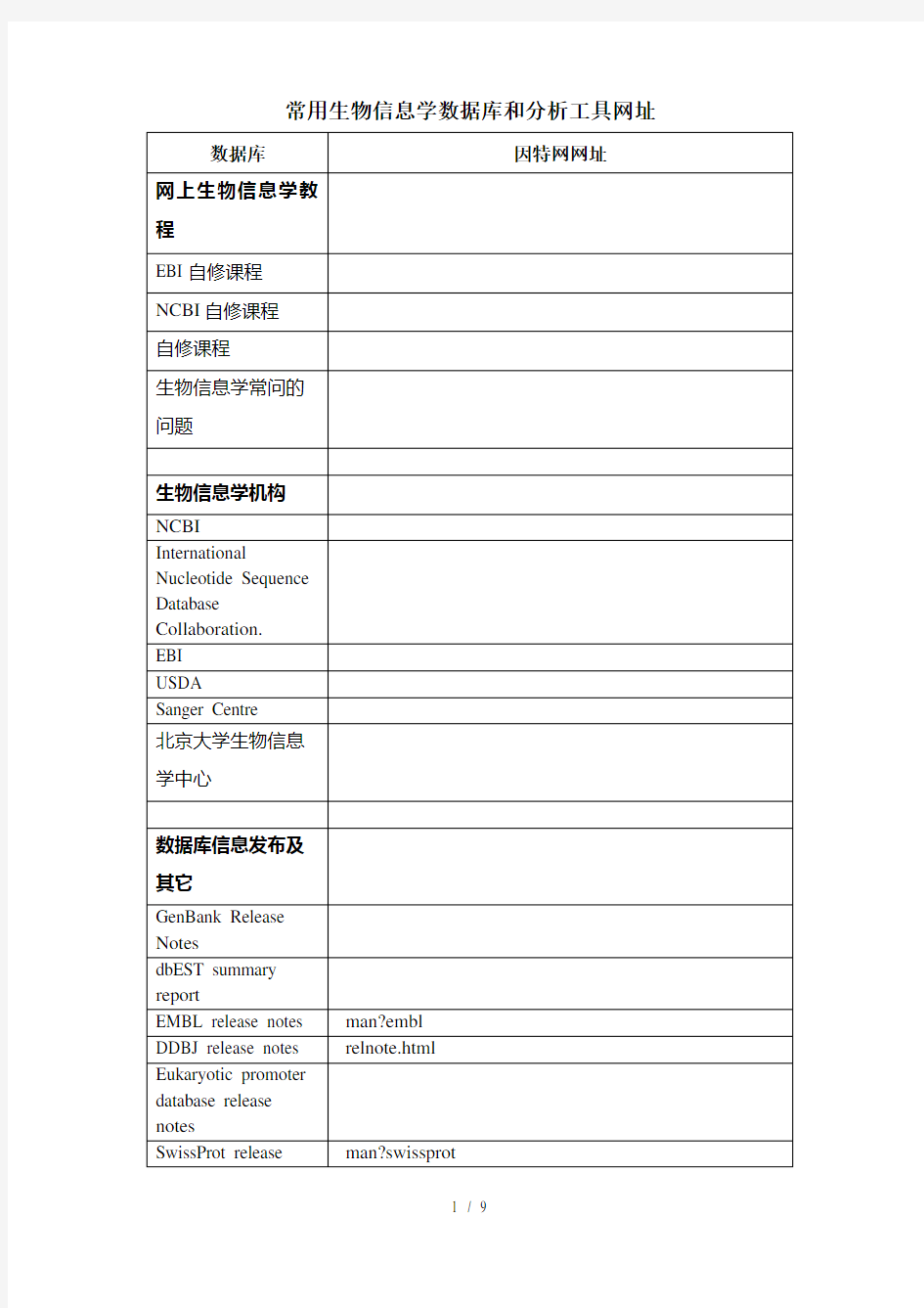 常用生物信息学数据库和分析工具网址