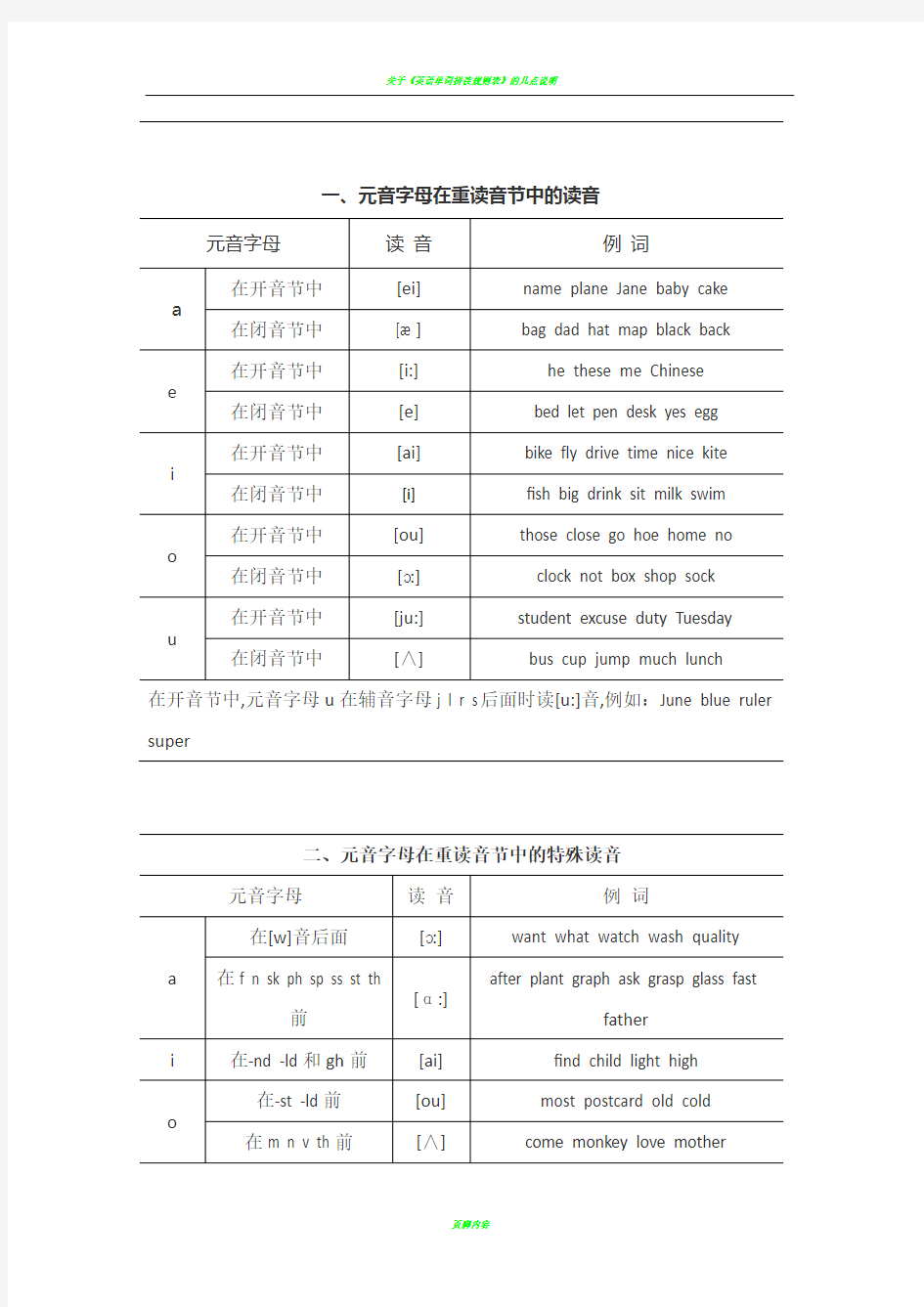 英语发音规律表