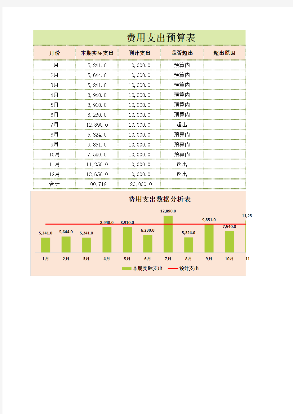 费用支出预算表