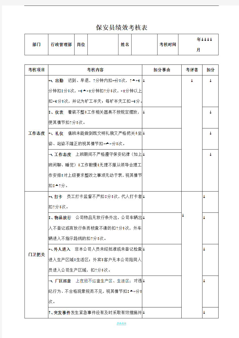 保安人员绩效考核表